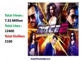 Bollywood Box Office update