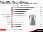 Bollywood Highest Grossing Movies