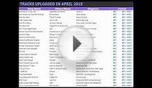 New Bollywood Karaoke MP3 & Video Tracks Added for April